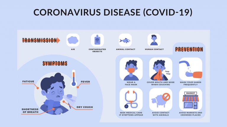 Coronavirus-disease-(COVID-19)-Image2