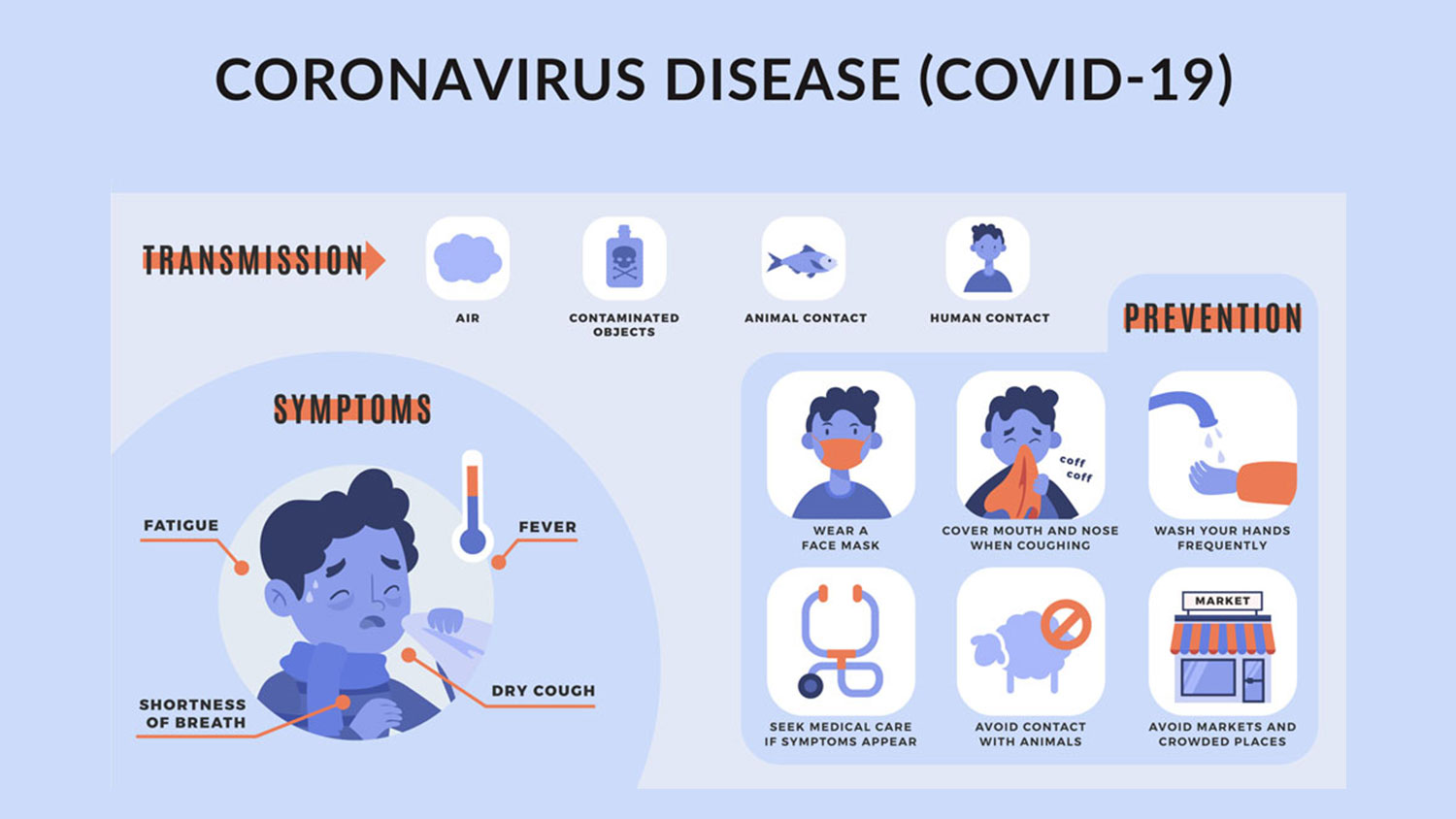 Coronavirus-disease-(COVID-19)-Image2